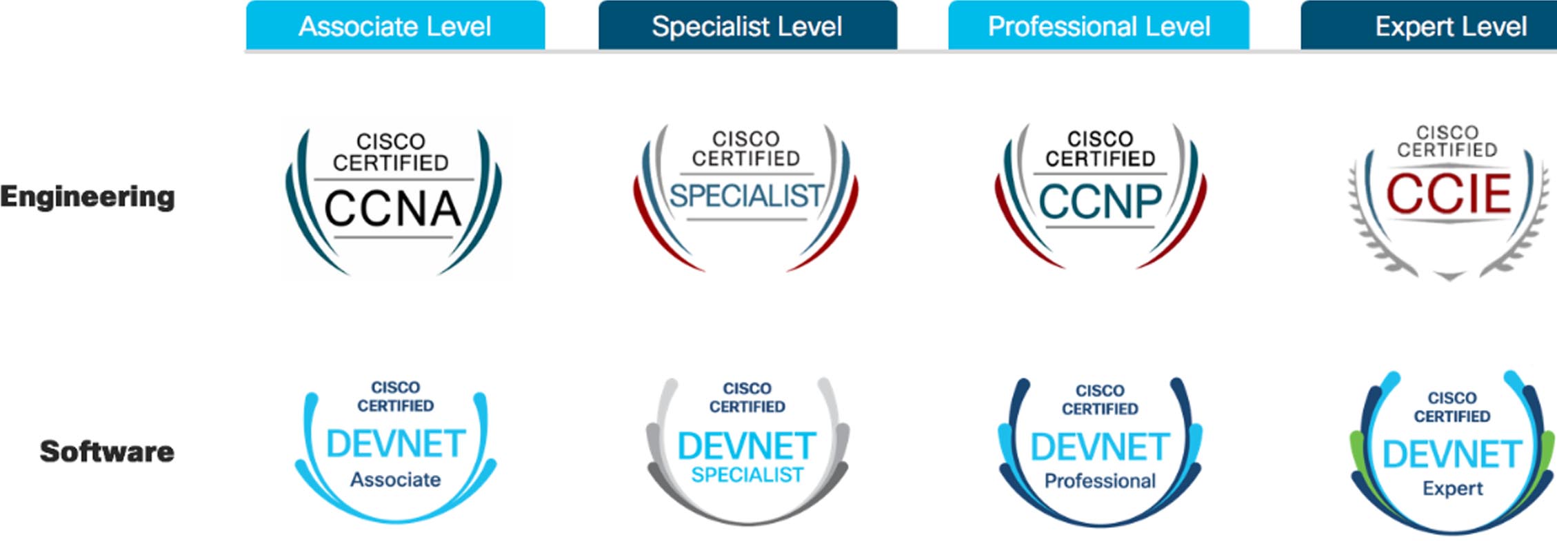 Cisco Zertifikate